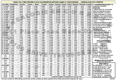 GENEALOGIE POUR TOUS genealogie pour tous: