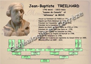 Treilhard Jean Baptiste